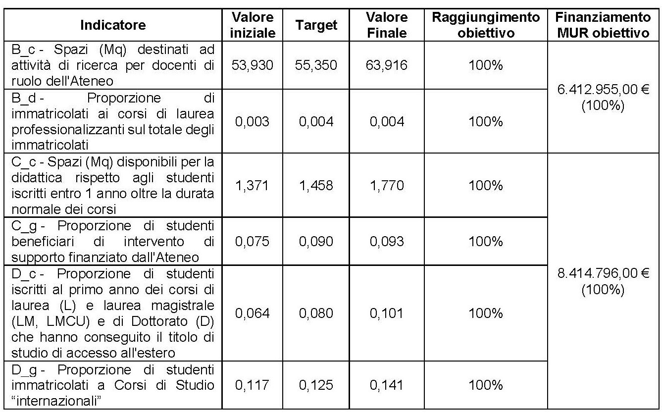 Indicatori programmazione sistema univeritario