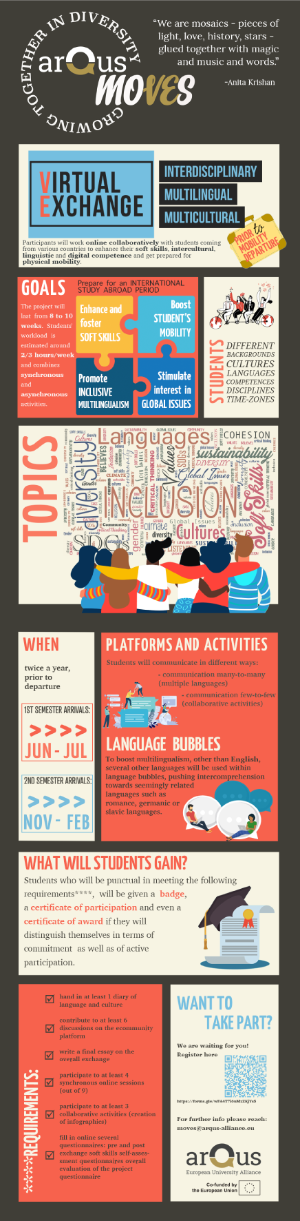 locandina arqus moves